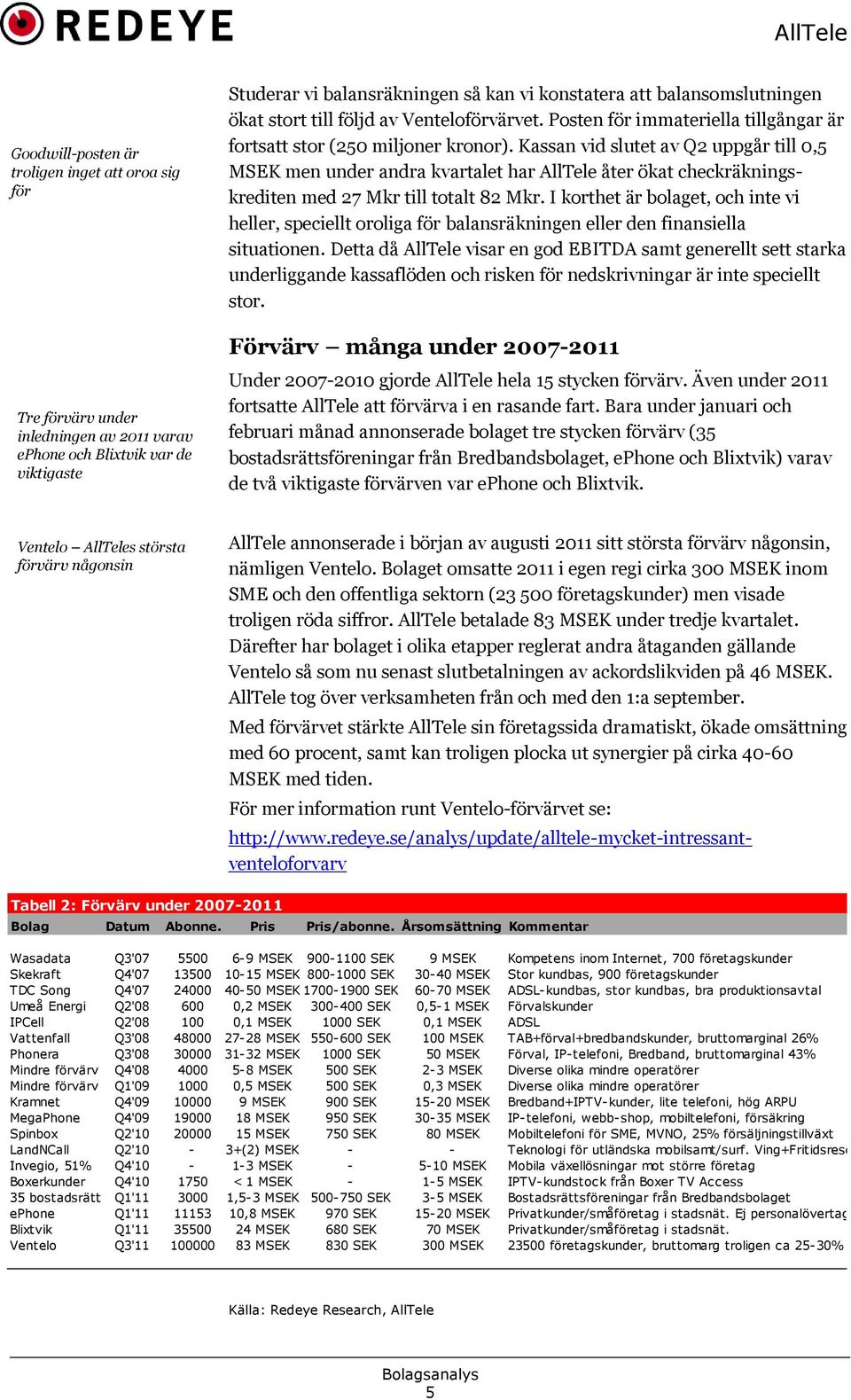 Kassan vid slutet av Q2 uppgår till 0,5 MSEK men under andra kvartalet har AllTele åter ökat checkräkningskrediten med 27 Mkr till totalt 82 Mkr.