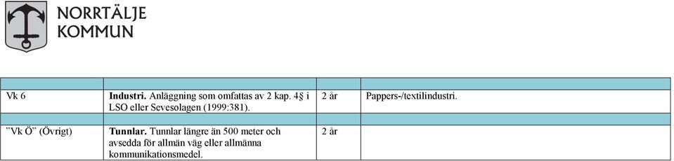 4 i LSO eller Sevesolagen (1999:381). Tunnlar.