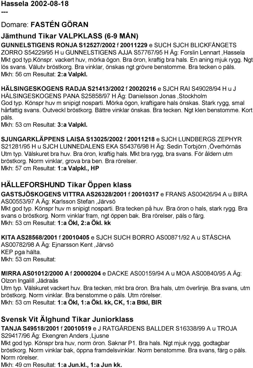 Bra tecken o päls. Mkh: 56 cm Resultat: 2:a Valpkl. HÄLSINGESKOGENS RADJA S21413/2002 f 20020216 e SJCH RAI S49028/94 H u J HÄLSINGESKOGENS PANA S25858/97 H Äg: Danielsson Jonas,Stockholm God typ.