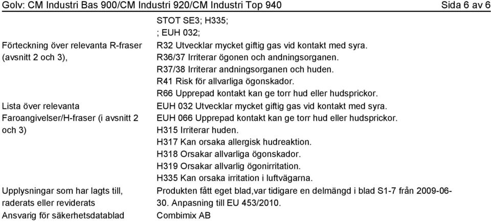 R36/37 Irriterar ögonen och andningsorganen. R37/38 Irriterar andningsorganen och huden. R41 Risk för allvarliga ögonskador. R66 Upprepad kontakt kan ge torr hud eller hudsprickor.