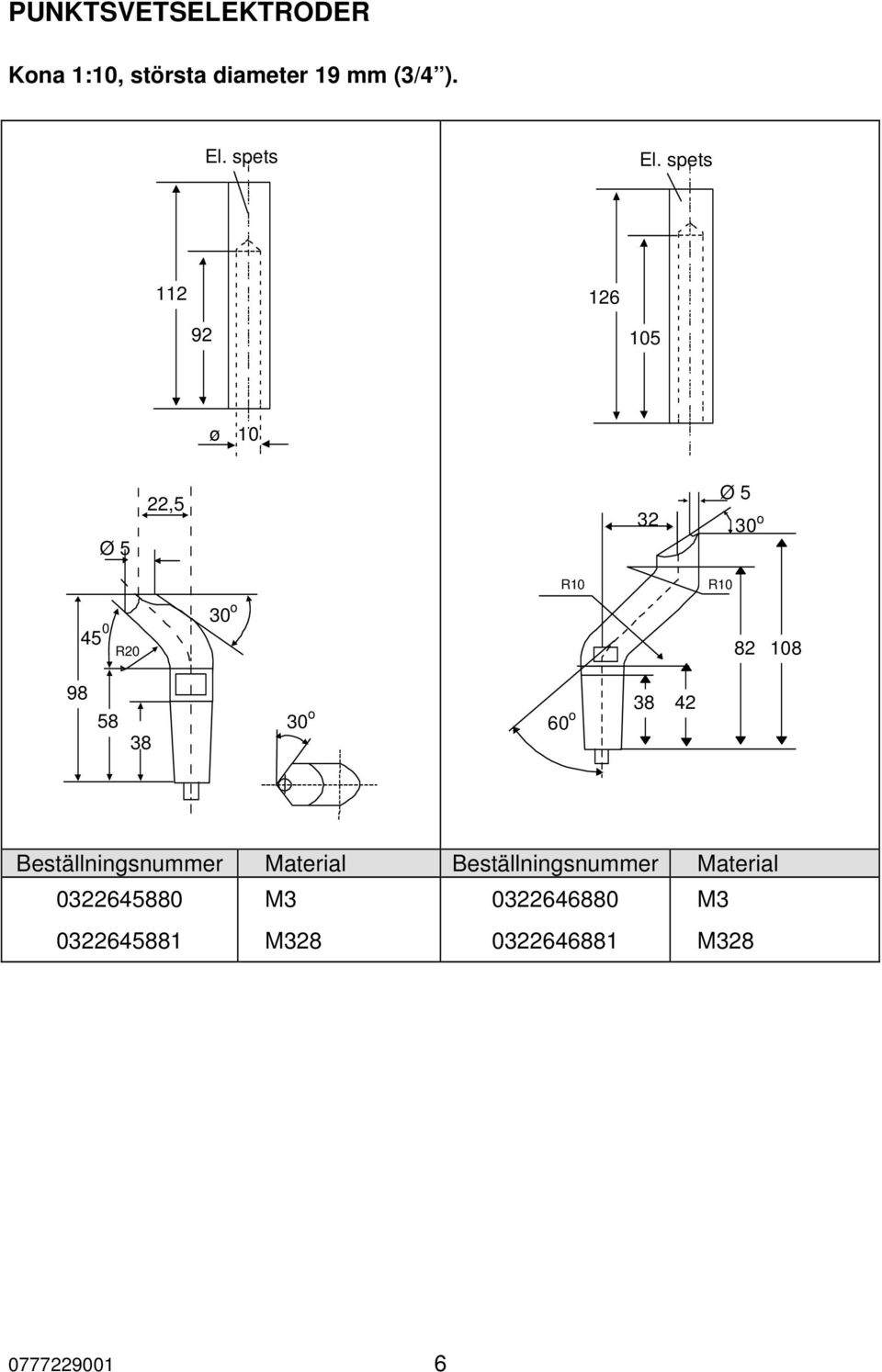 spets 112 126 92 105 ø 10 Ø 5 22,5 32 Ø 5 R10 R10 45 0 R20 82