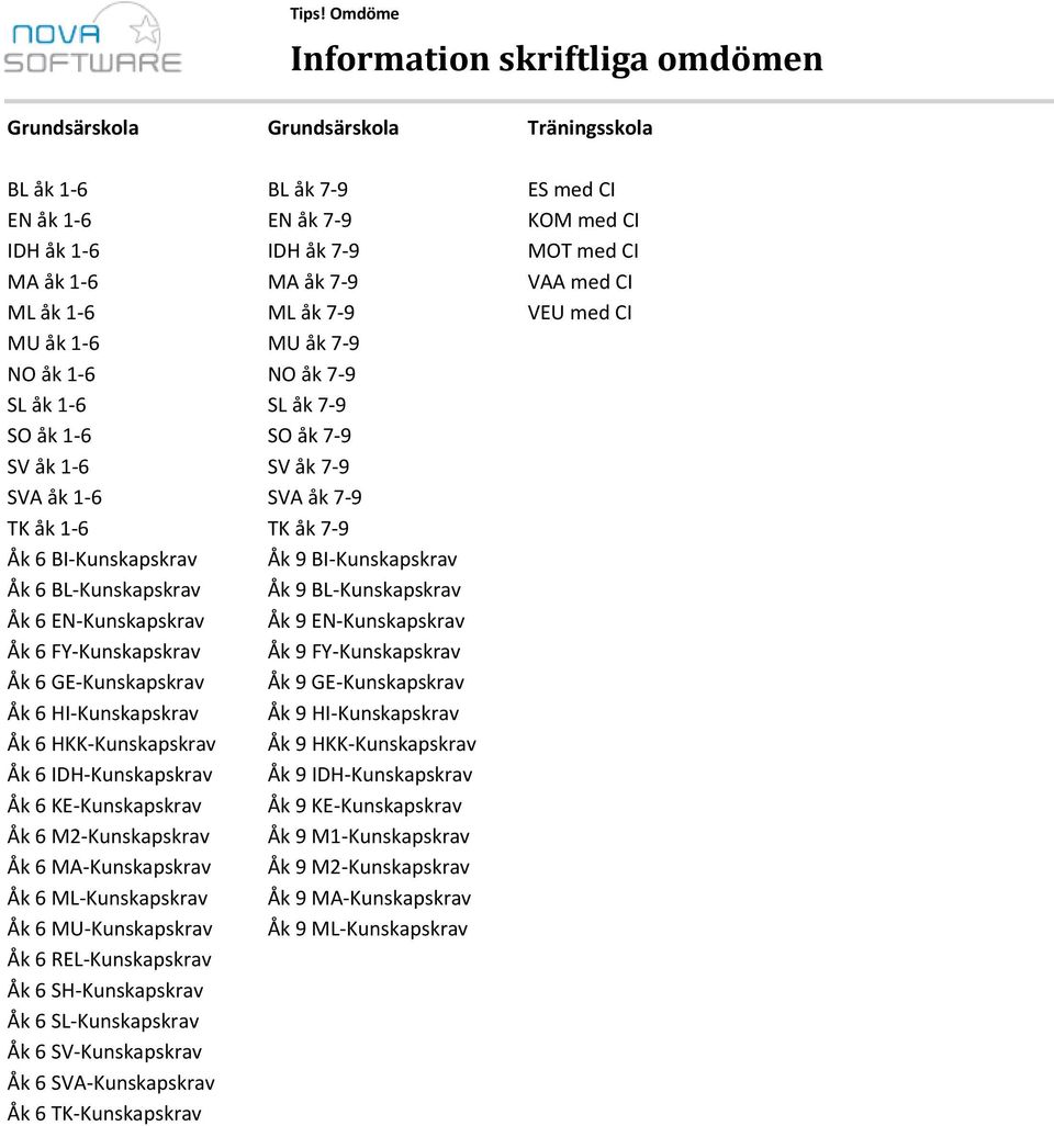 åk 7-9 TK åk 1-6 TK åk 7-9 Åk 6 BI- Åk 9 BI- Åk 6 BL- Åk 9 BL- Åk 6 EN- Åk 9 EN- Åk 6 FY- Åk 9 FY- Åk 6 GE- Åk 9 GE- Åk 6 HI- Åk 9 HI- Åk 6 HKK- Åk 9 HKK- Åk