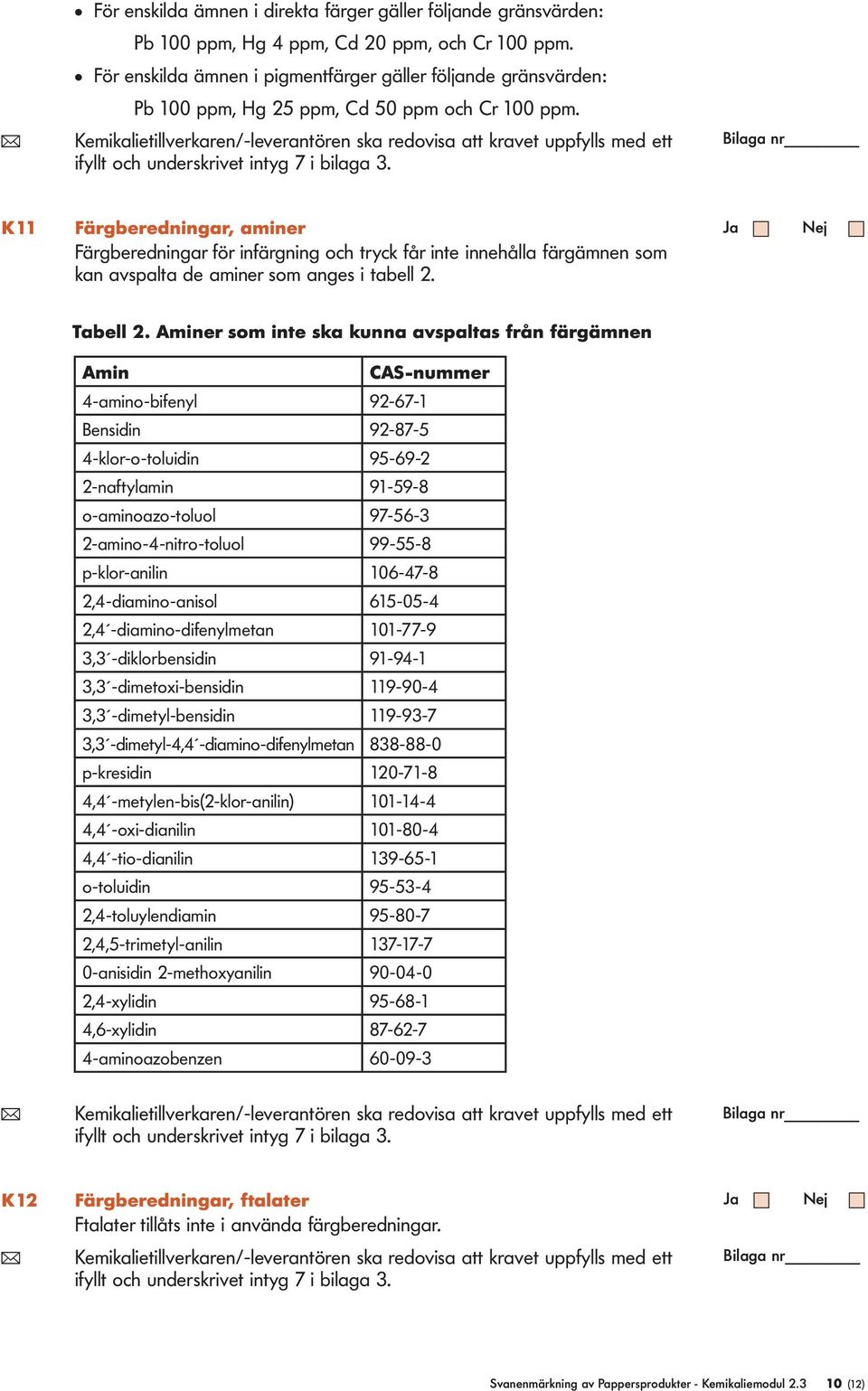 ( Kemikalietillverkaren/-leverantören ska redovisa att kravet uppfylls med ett ifyllt och underskrivet intyg 7 i bilaga 3.