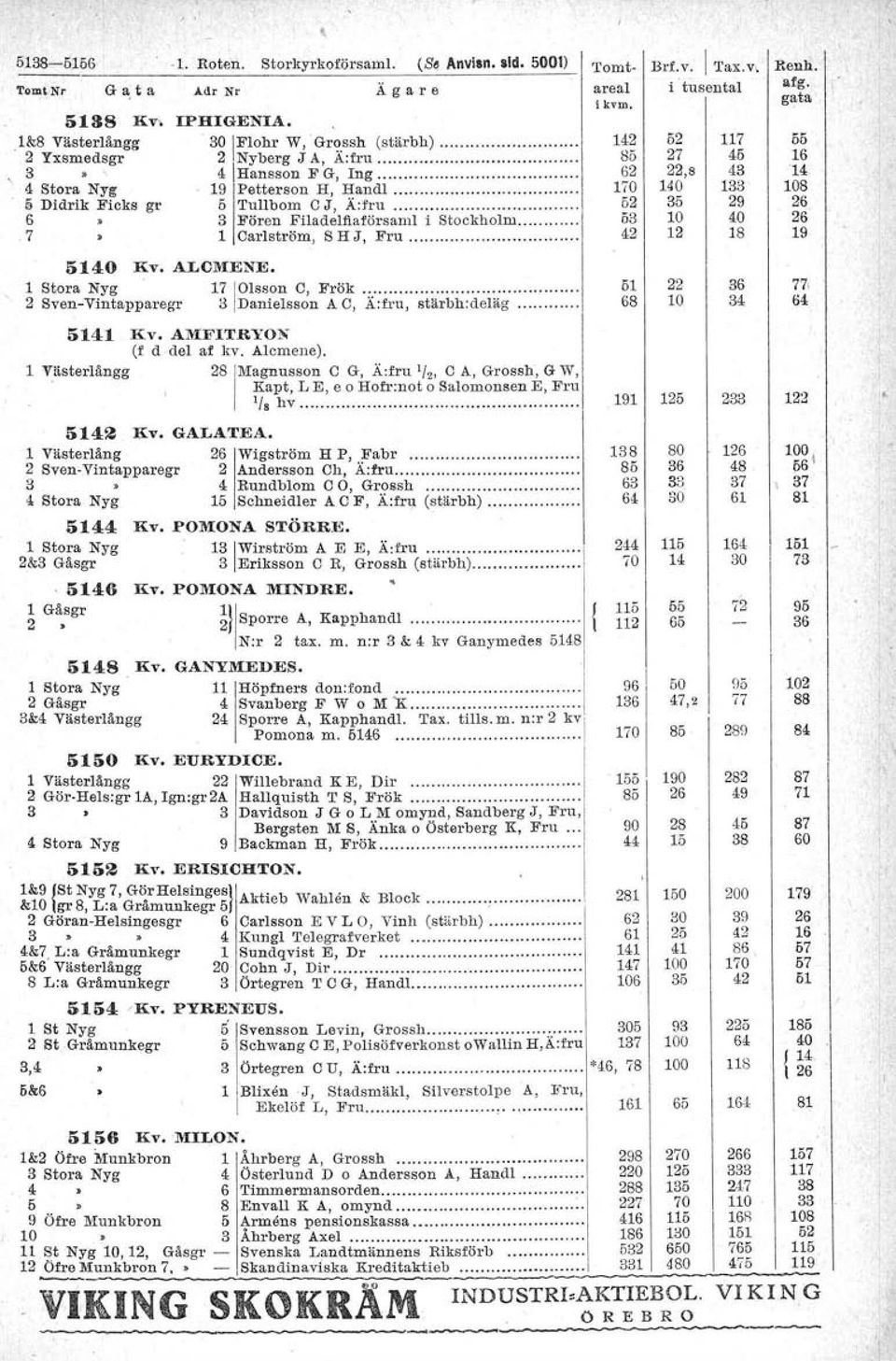 5 liv. ALCMENE. Stora Nyg 70lsson C, Frök,. 2 Sven-Vintapparegr 3 Danielsson A C, Ä:fru, stärbh:deläg. 54 liv. AMFTRYON (f d-del af kv. Alcmene).