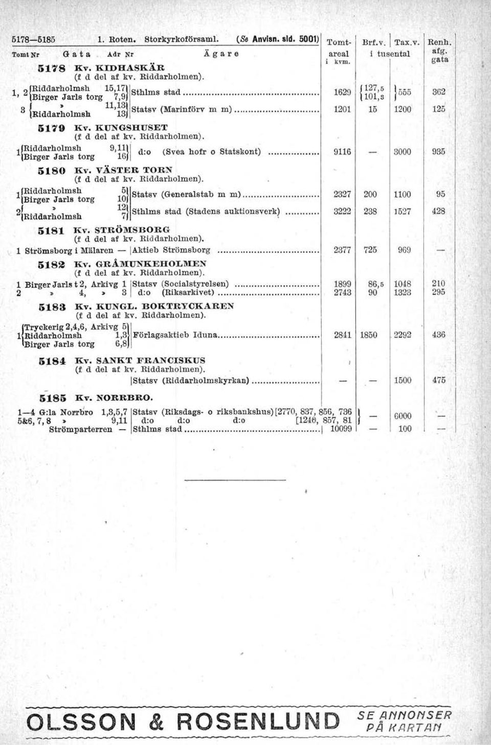 Riddarholmsh 9,' d:o (Sv'ea hofr ostatskont) l\ Birger J rls torg 6.... 580 Kv. VÄSTER TORN (f d del af kv. Riddarholmen). Riddarholmsh Birger J arls torg 0 5Statsv (Generalstab m m).