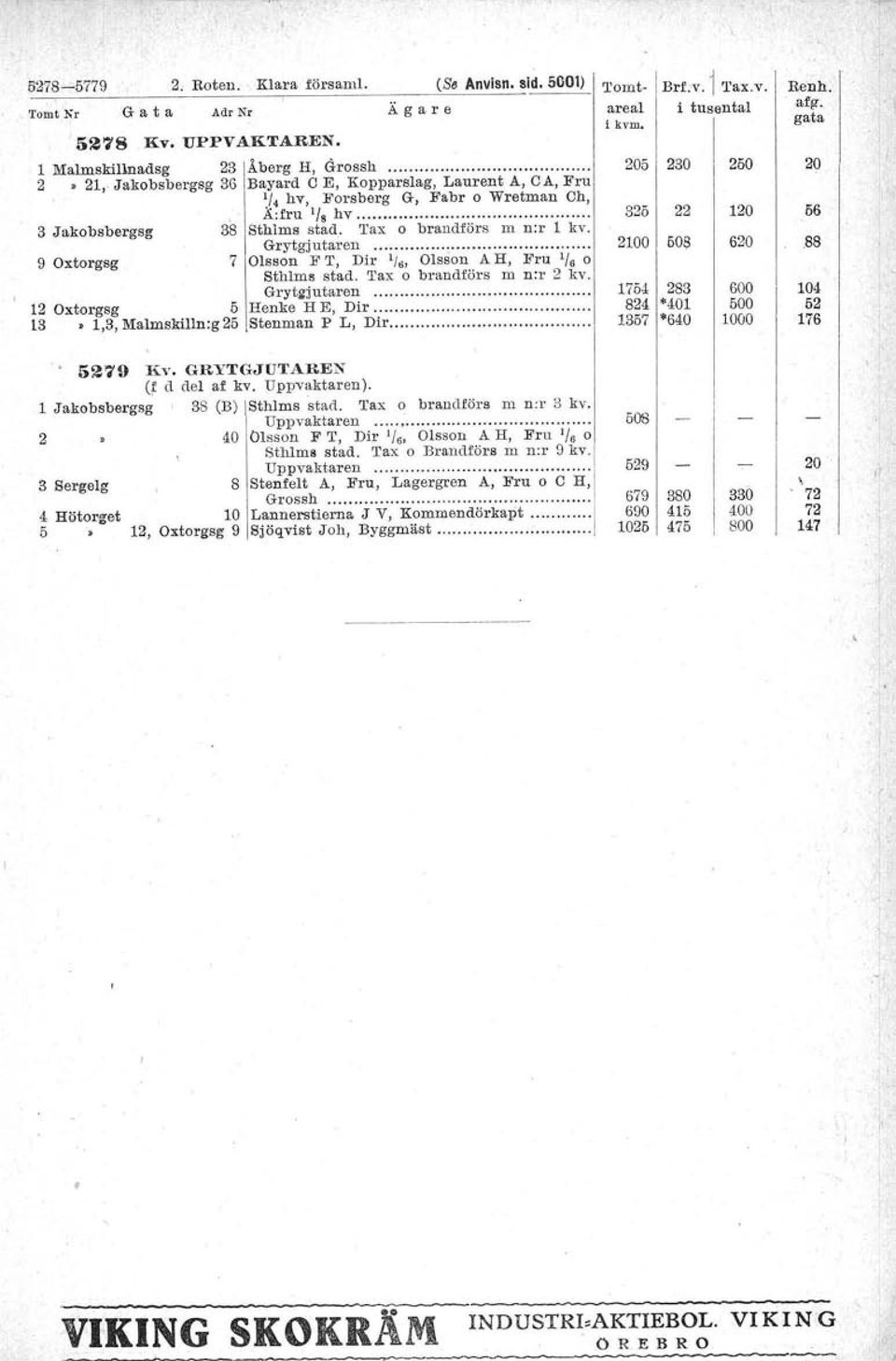 70sson F T, Dir '., Olsson A H, Fru '. o Sthl ms stad. Tax o brandförs ffi nor 2 kv. Grytgjutaren. 2 Oxtorgsg. 5 Henke H E, Dir.:. l3,3, Mamskllln:g25,Stenman P L, Dir. ''orut- Brf.v. Tax.v. Renh.