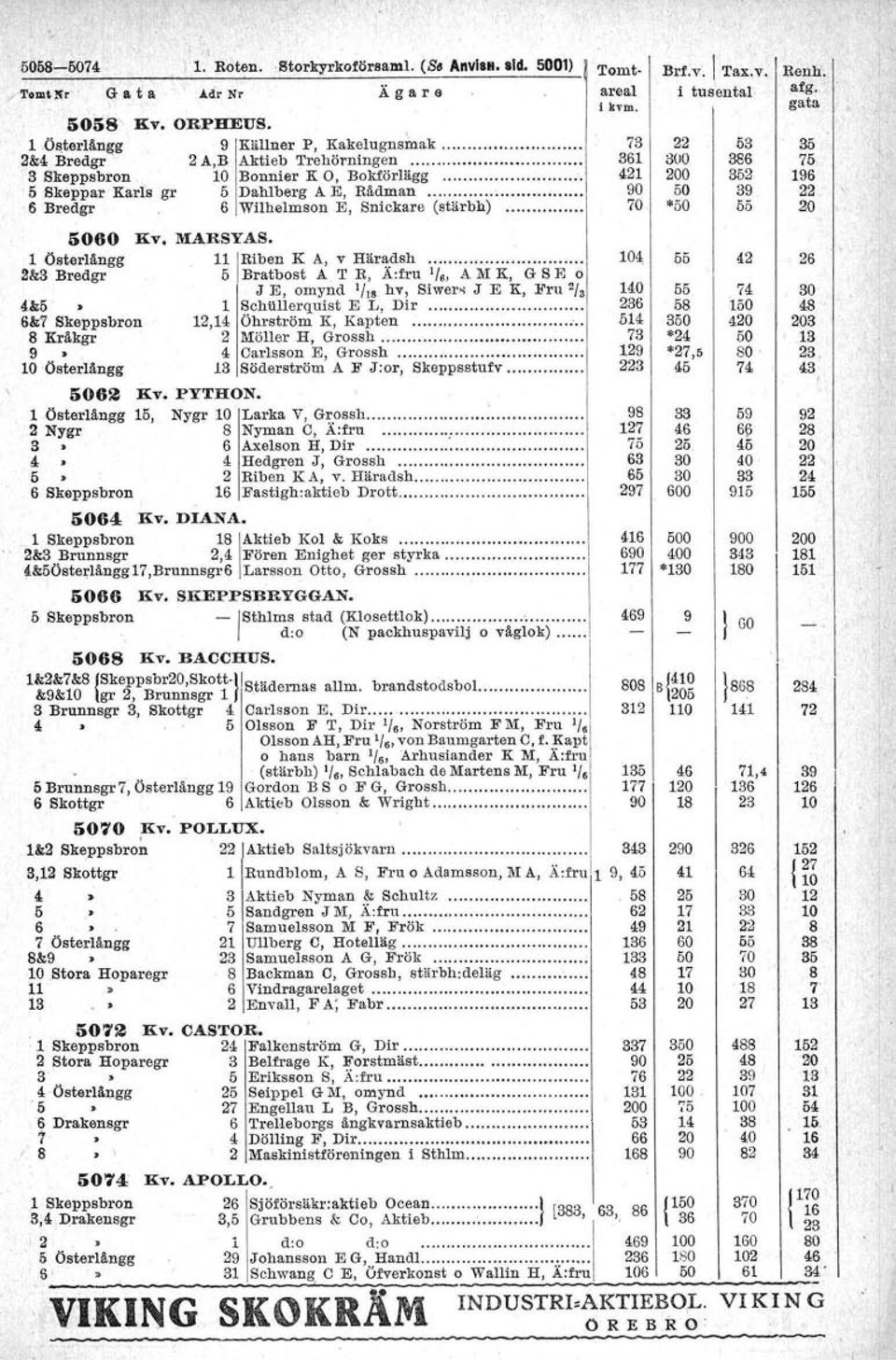 5 Bratbost A T R, Ä:fru 'l«. A M K, G S Fl o J E, omynd '/8 hv, Siwe," J E K, Fru 's 4&5 Schtillerquist E L, Dir. 6&7 Skeppsbron 2,4 Öhrström K, Kapten. 8 Kräkgr 2 Möller H, Grossh.