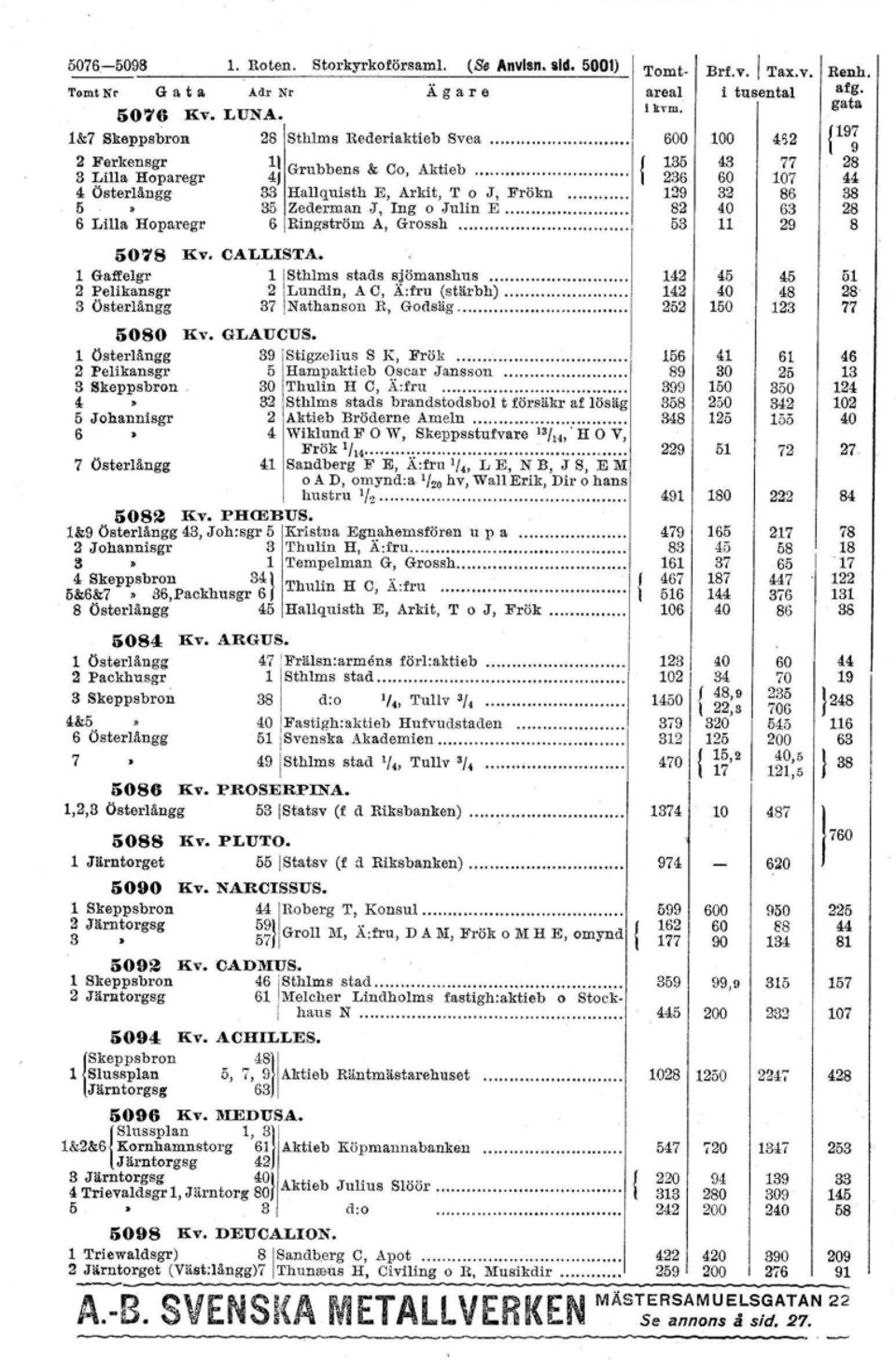 ' 35 4) Grubbens & Co,.åktleb 236 33 Hallquisth E, Arkit, T o J, Frökn 29 35 Zederman J, ng o Julin E... 82 6!Ringström A, Grossh 53 CALLSTA.