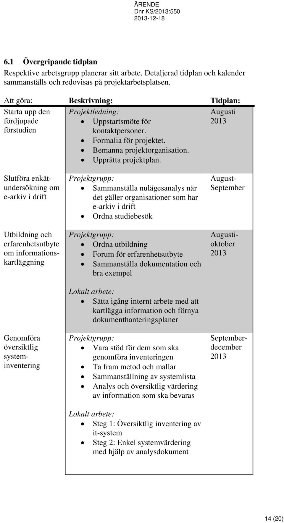 Upprätta projektplan.