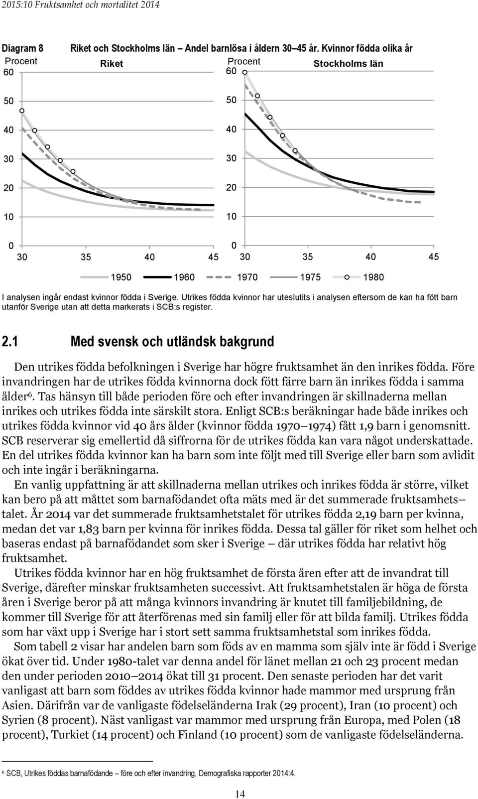 Utrikes födda kvinnor har uteslutits i analysen eftersom de kan ha fött barn utanför Sverige utan att detta markerats i SCB:s register. 2.