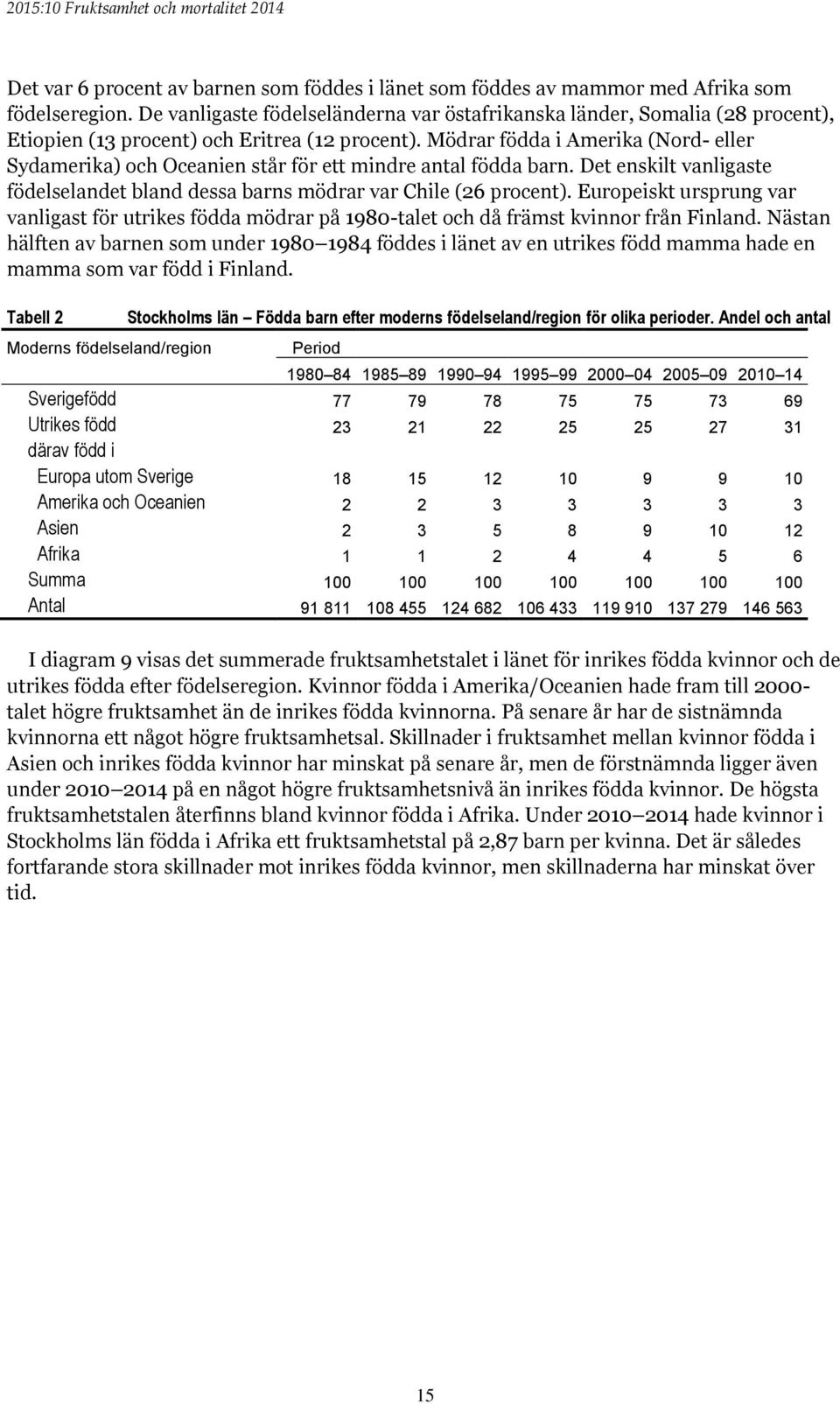 Mödrar födda i Amerika (Nord- eller Sydamerika) och Oceanien står för ett mindre antal födda barn. Det enskilt vanligaste födelselandet bland dessa barns mödrar var Chile (26 procent).