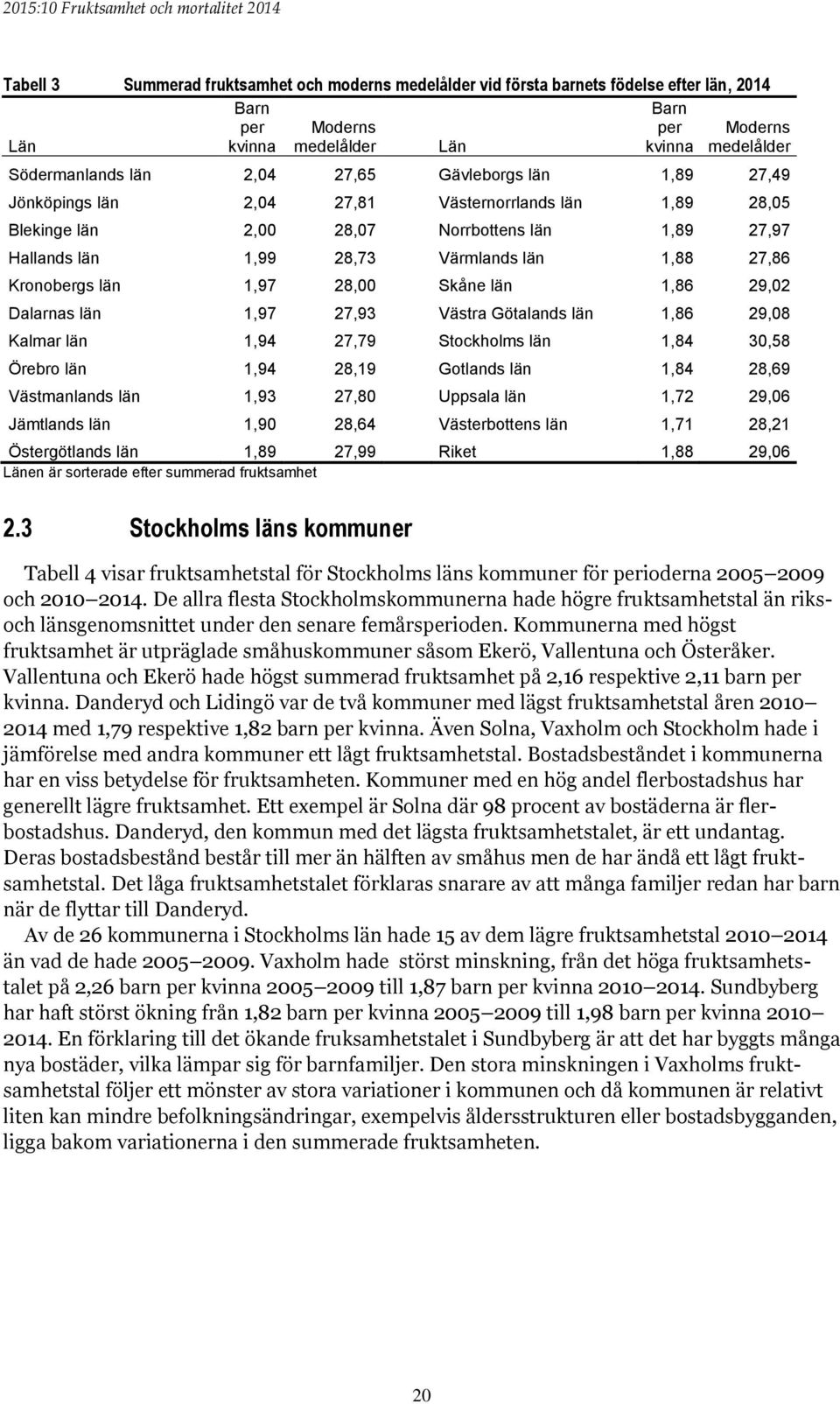 län 1,97 28,00 Skåne län 1,86 29,02 Dalarnas län 1,97 27,93 Västra Götalands län 1,86 29,08 Kalmar län 1,94 27,79 Stockholms län 1,84 30,58 Örebro län 1,94 28,19 Gotlands län 1,84 28,69 Västmanlands