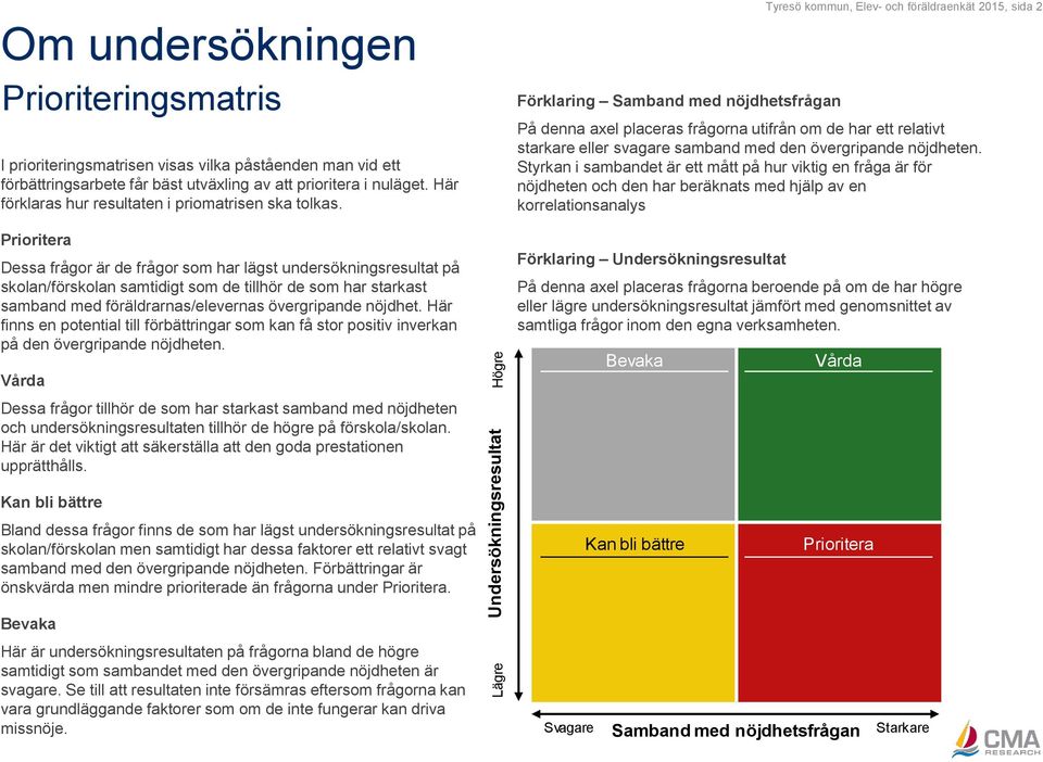 Prioritera Dessa frågor är de frågor som har lägst undersökningsresultat på skolan/förskolan samtidigt som de tillhör de som har starkast samband med föräldrarnas/elevernas övergripande nöjdhet.