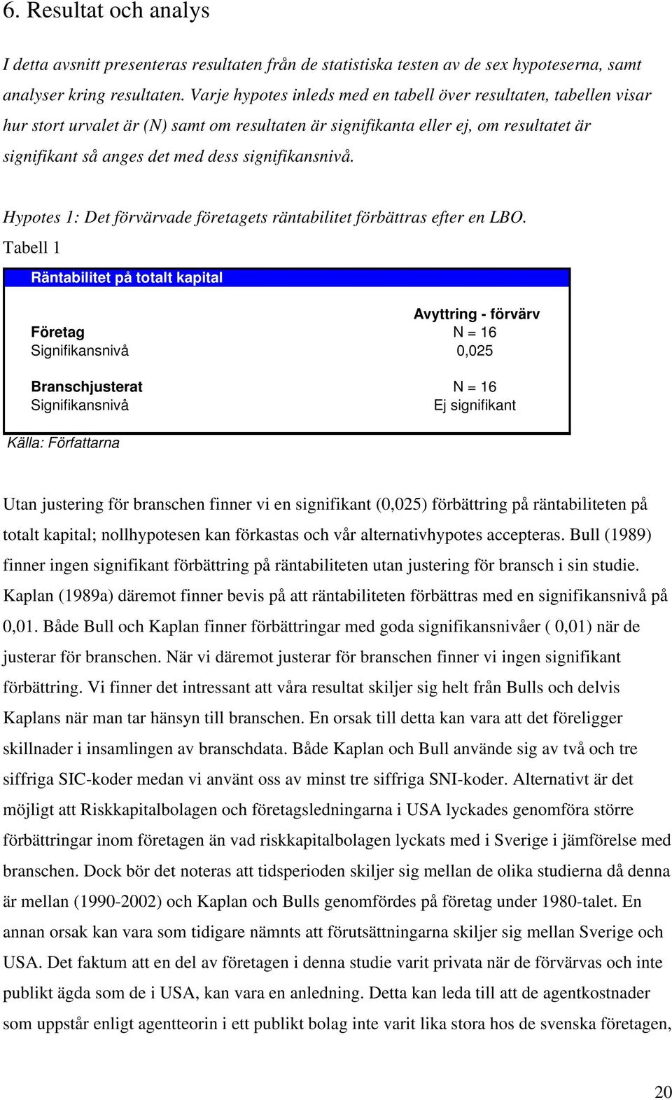 signifikansnivå. Hypotes 1: Det förvärvade företagets räntabilitet förbättras efter en LBO.