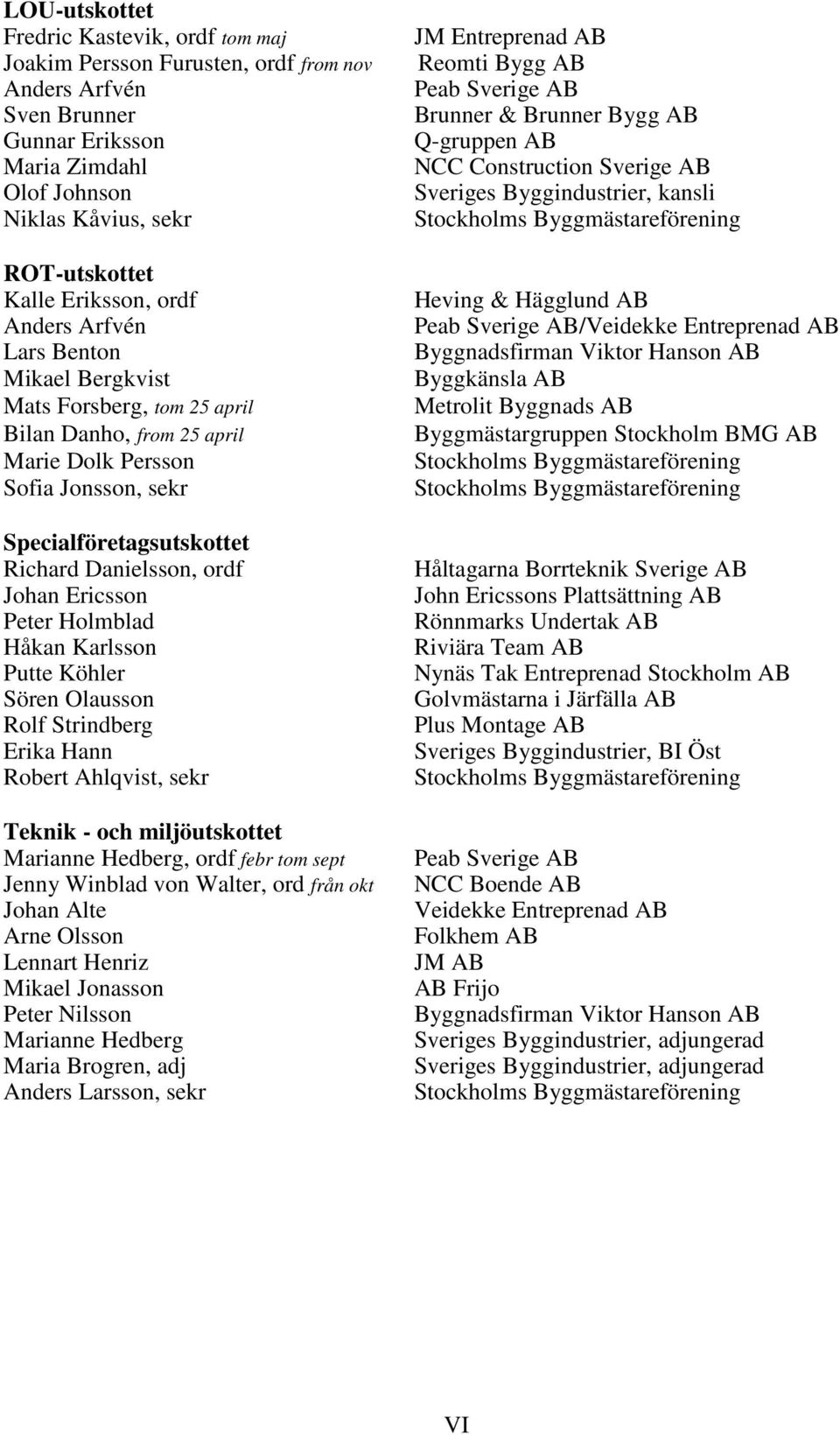ordf Johan Ericsson Peter Holmblad Håkan Karlsson Putte Köhler Sören Olausson Rolf Strindberg Erika Hann Robert Ahlqvist, sekr Teknik - och miljöutskottet Marianne Hedberg, ordf febr tom sept Jenny