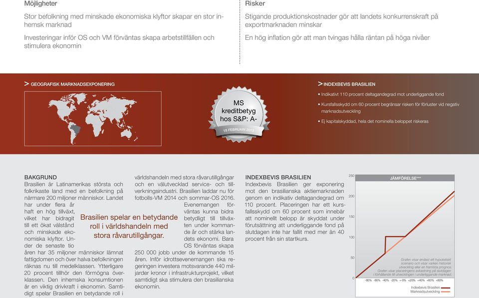 MS kreditbetyg hos S&P: A- Indikativt 110 procent deltagandegrad mot underliggande fond Kursfallsskydd om 60 procent begränsar risken för förluster vid negativ marknadsutveckling Ej kapitalskyddad,