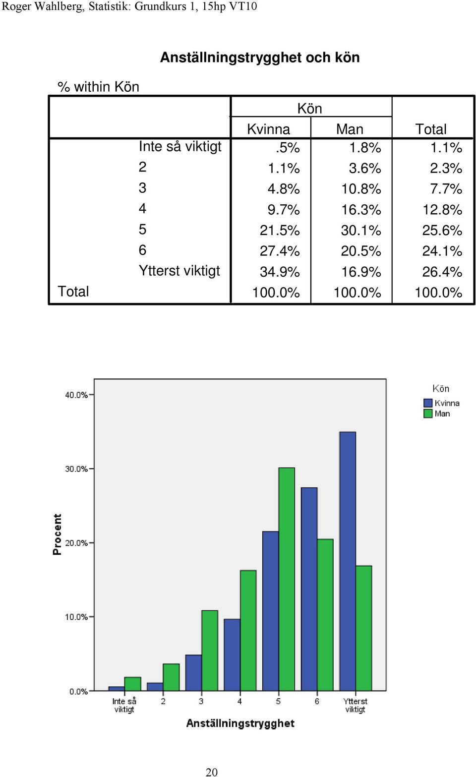 1% 1.1% 3.6% 2.3% 4.8% 10.8% 7.7% 9.7% 16.3% 12.8% 21.5% 30.