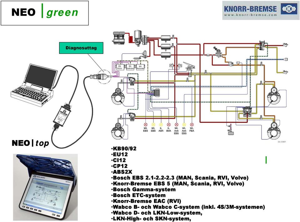 Gamma-system Bosch ETC-system Knorr-Bremse EAC (RVI) Wabco B- och Wabco