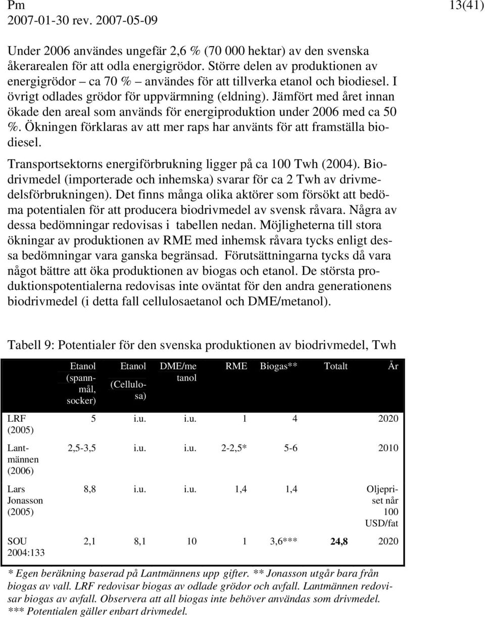 Jämfört med året innan ökade den areal som används för energiproduktion under 2006 med ca 50 %. Ökningen förklaras av att mer raps har använts för att framställa biodiesel.