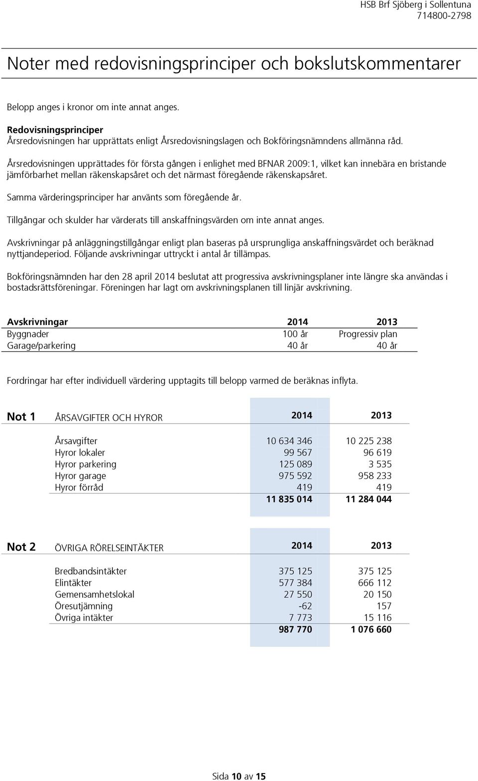 Årsredovisningen upprättades för första gången i enlighet med BFNAR 2009:1, vilket kan innebära en bristande jämförbarhet mellan räkenskapsåret och det närmast föregående räkenskapsåret.