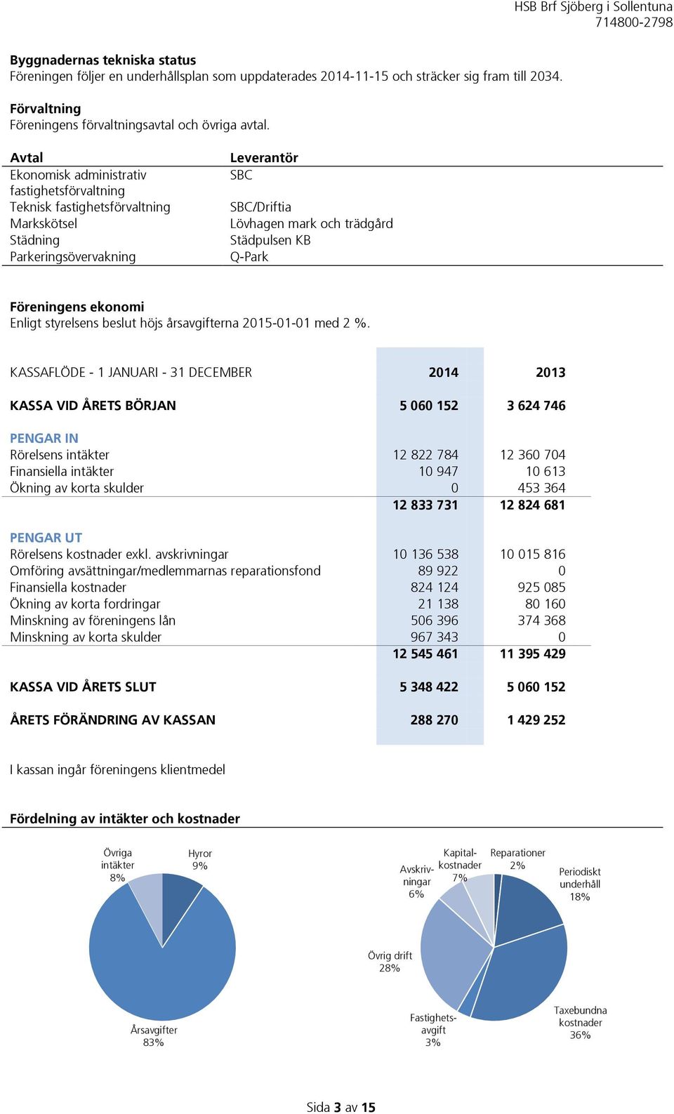 Föreningens ekonomi Enligt styrelsens beslut höjs årsavgifterna 2015-01-01 med 2 %.