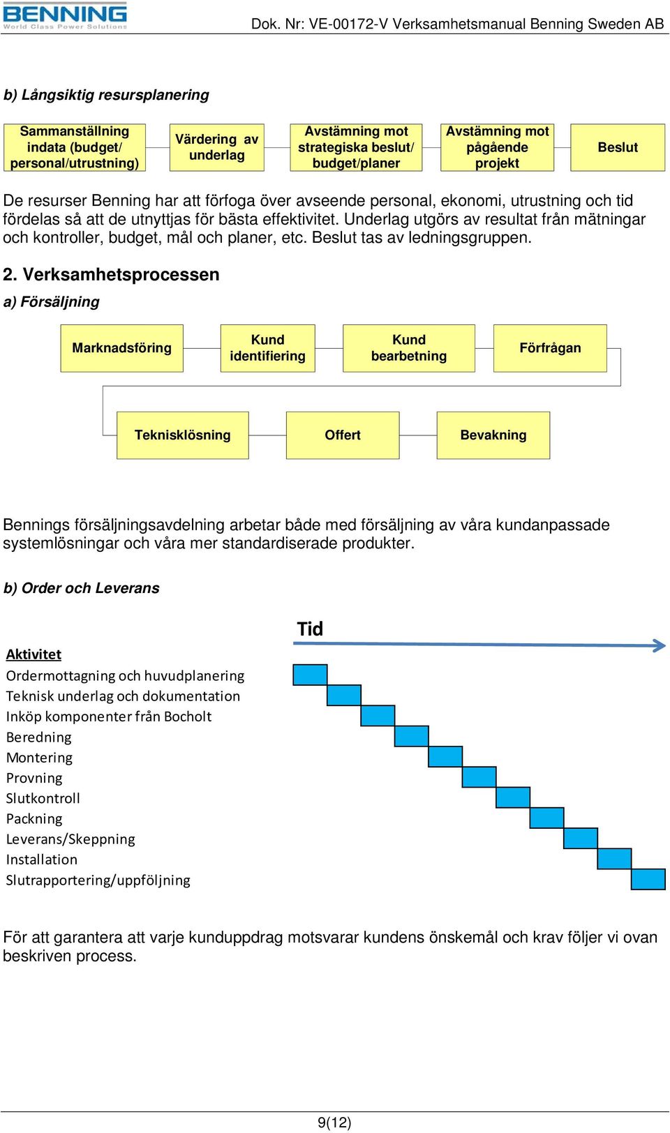 Underlag utgörs av resultat från mätningar och kontroller, budget, mål och planer, etc. Beslut tas av ledningsgruppen. 2.