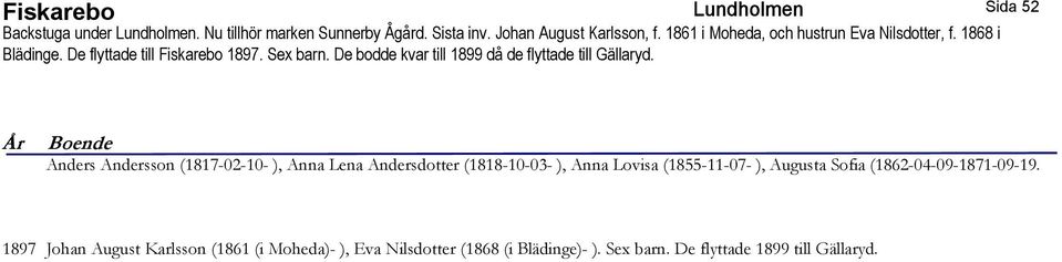 De bodde kvar till 1899 då de flyttade till Gällaryd.