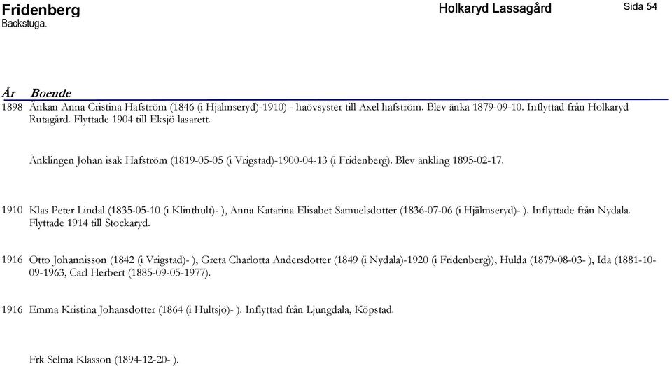 1910 Klas Peter Lindal (1835-05-10 (i Klinthult)- ), Anna Katarina Elisabet Samuelsdotter (1836-07-06 (i Hjälmseryd)- ). Inflyttade från Nydala. Flyttade 1914 till Stockaryd.