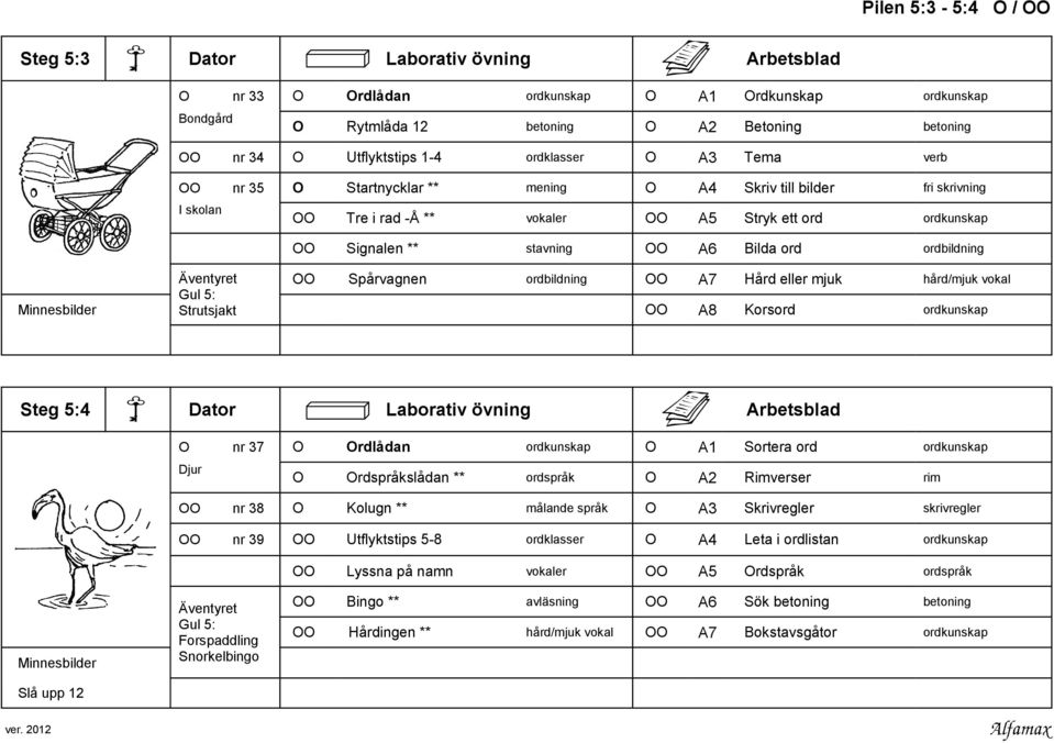 Bilda ord ordbildning Gul 5: OO Spårvagnen ordbildning OO A7 Hård eller mjuk hård/mjuk vokal Minnesbilder Strutsjakt OO A8 Korsord ordkunskap Steg 5:4 Dator Laborativ övning Arbetsblad O nr 37 O