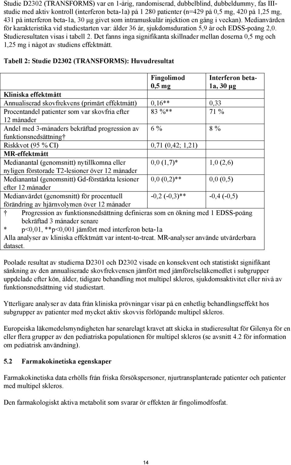 Studieresultaten visas i tabell 2. Det fanns inga signifikanta skillnader mellan doserna 0,5 mg och 1,25 mg i något av studiens effektmått.