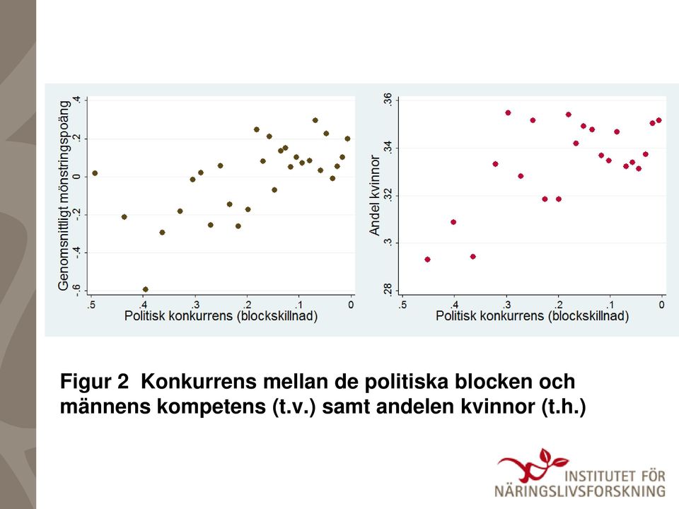 männens kompetens (t.v.