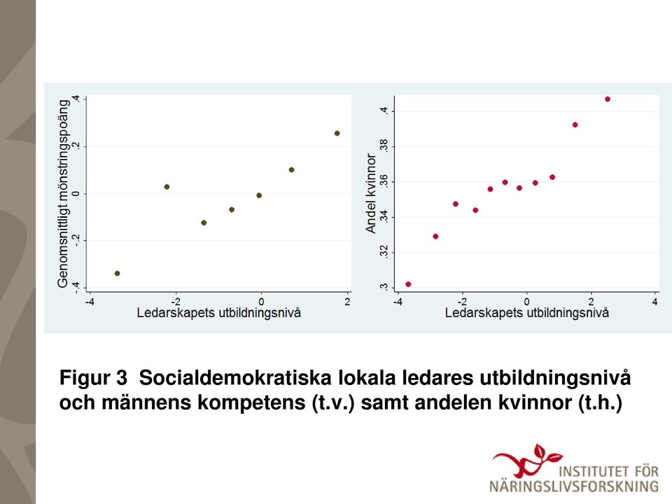 utbildningsnivå och männens