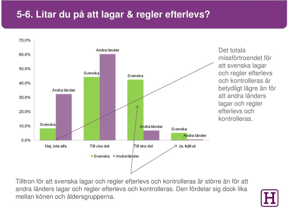 än för att andra länders lagar och regler efterlevs och kontrolleras.