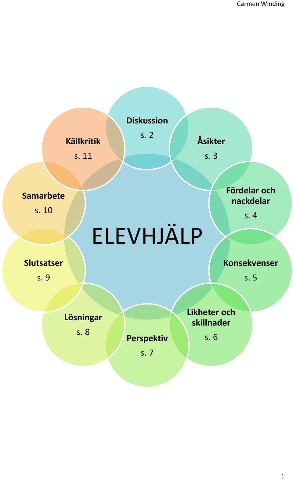 9 ELEVHJÄLP Fördelar och nackdelar s.