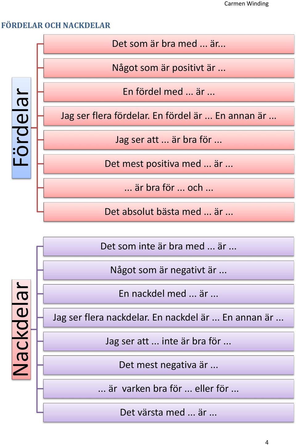 .. är... Något som är negativt är... En nackdel med... är... Jag ser flera nackdelar. En nackdel är... En annan är... Jag ser att.