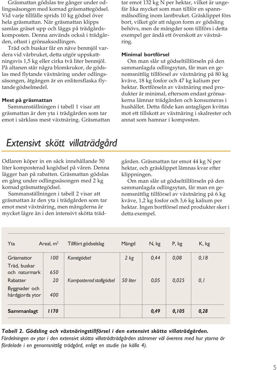 Träd och buskar får en näve benmjöl vardera vid vårbruket, detta utgör uppskattningsvis 1,5 kg eller cirka två liter benmjöl.