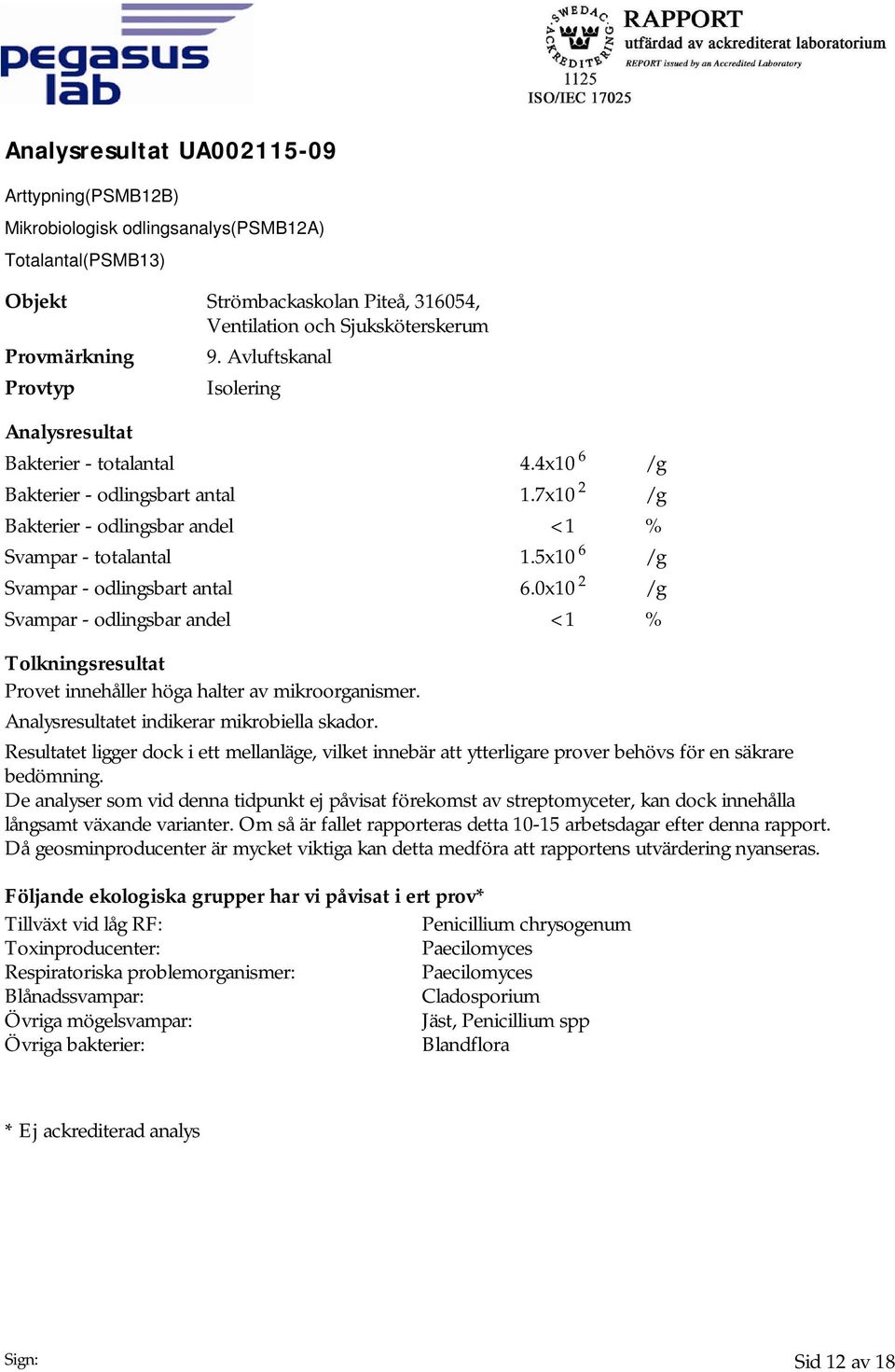 Resultatet ligger dock i ett mellanläge, vilket innebär att ytterligare prover behövs för en säkrare bedömning.