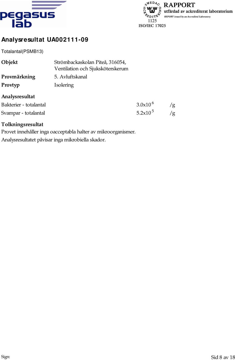 2x10 5 /g Provet innehåller inga oacceptabla