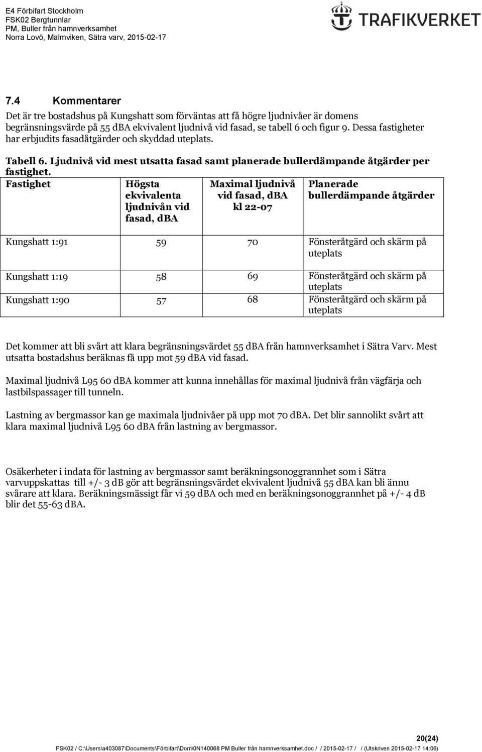 Fastighet Högsta ekvivalenta ljudnivån vid fasad, dba Maximal ljudnivå vid fasad, dba kl 22-07 Planerade bullerdämpande åtgärder Kungshatt 1:91 59 70 Fönsteråtgärd och skärm på uteplats Kungshatt