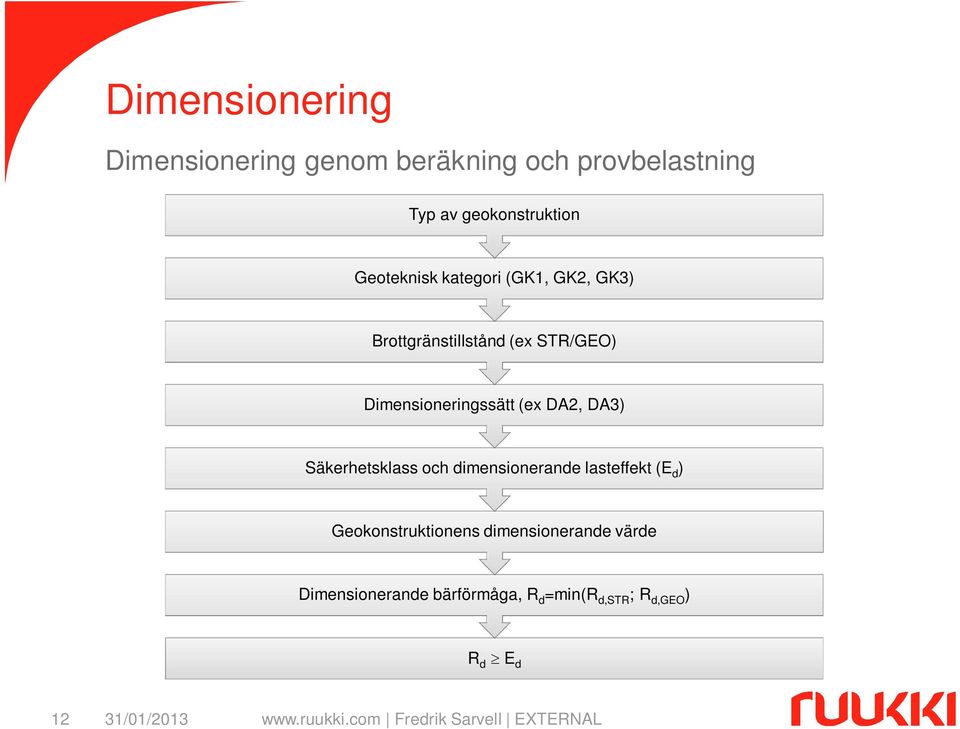 Dimensioneringssätt (ex DA2, DA3) Säkerhetsklass och dimensionerande lasteffekt (E d )