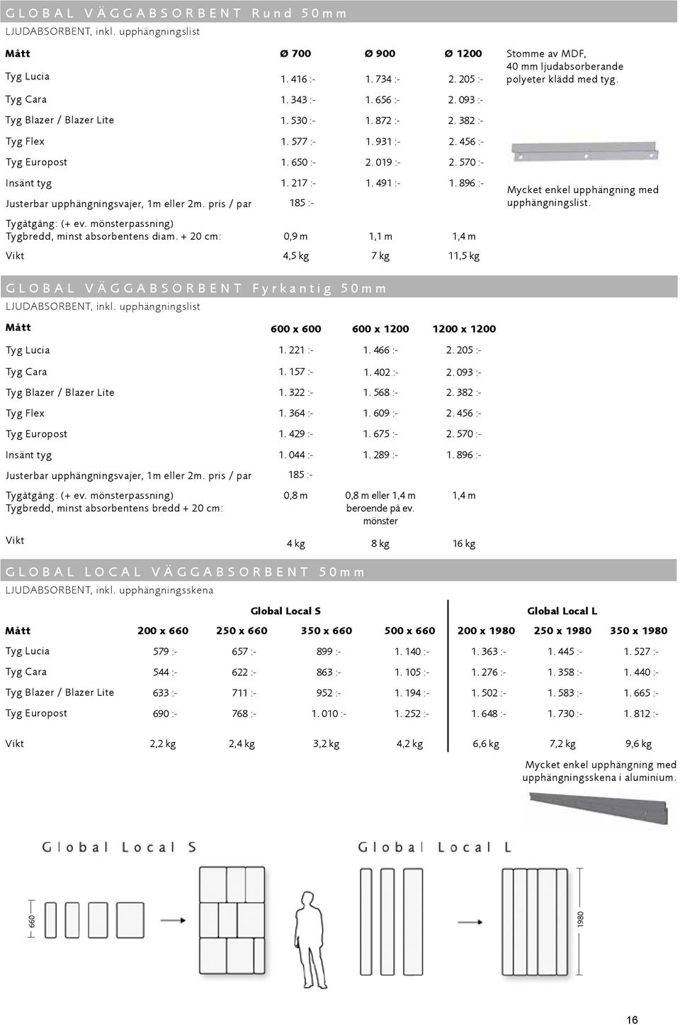 491 :- 1. 896 :- Justerbar upphängningsvajer, 1m eller 2m. pris / par 185 :- Tygåtgång: (+ ev. mönsterpassning) Tygbredd, minst absorbentens diam.