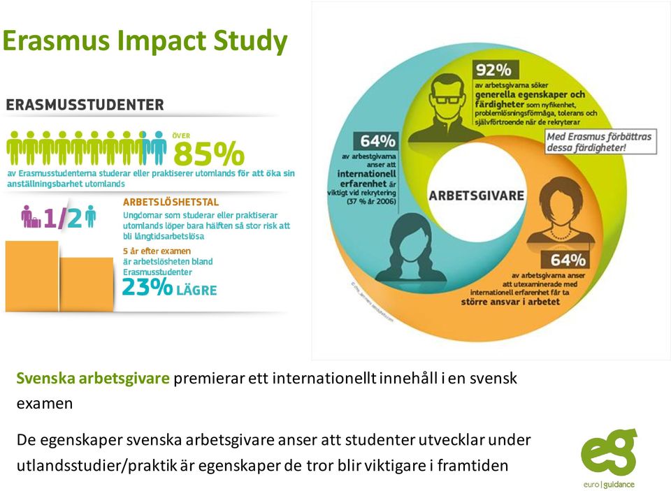 svenska arbetsgivare anser att studenter utvecklar under