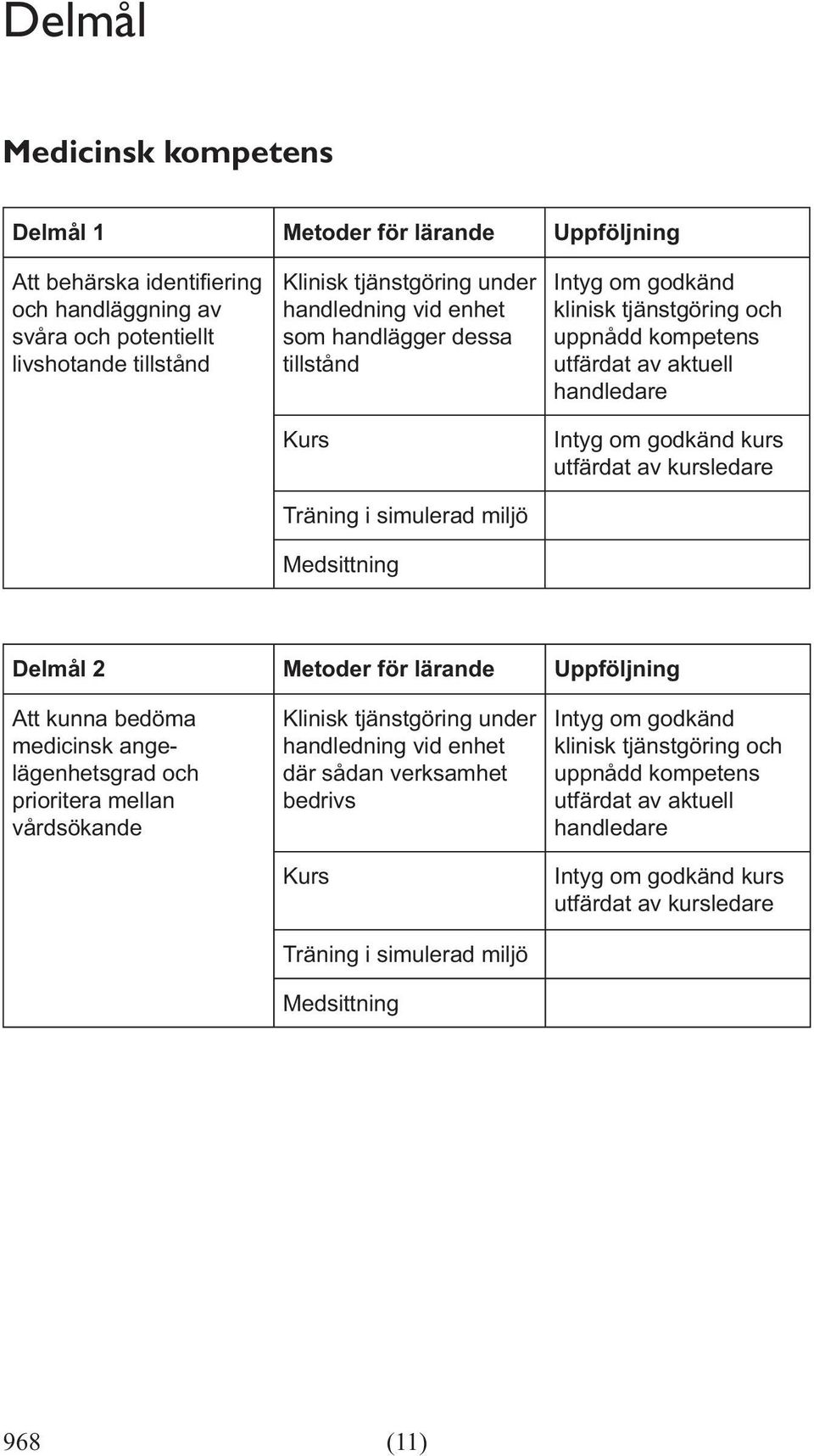 miljö Delmål 2 Metoder för lärande Uppföljning Att kunna bedöma medicinsk angelägenhetsgrad och