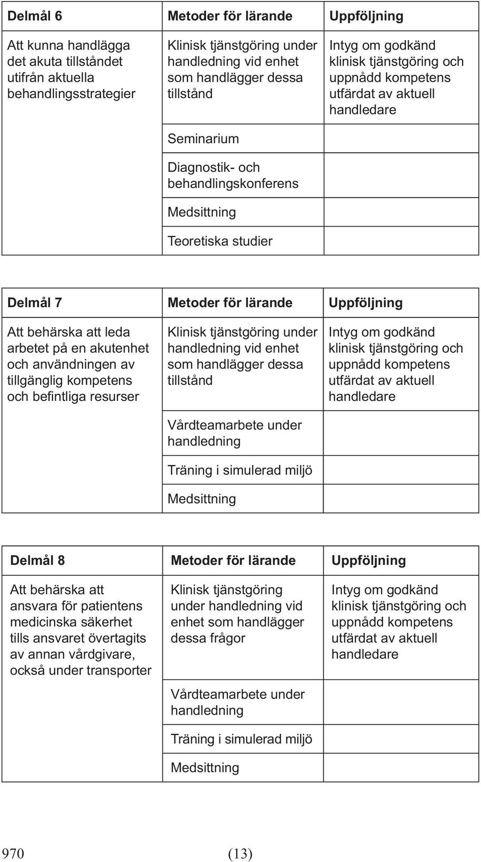 handlägger dessa tillstånd Vårdteamarbete under Träning i simulerad miljö Delmål 8 Metoder för lärande Uppföljning Att behärska att ansvara för patientens medicinska säkerhet