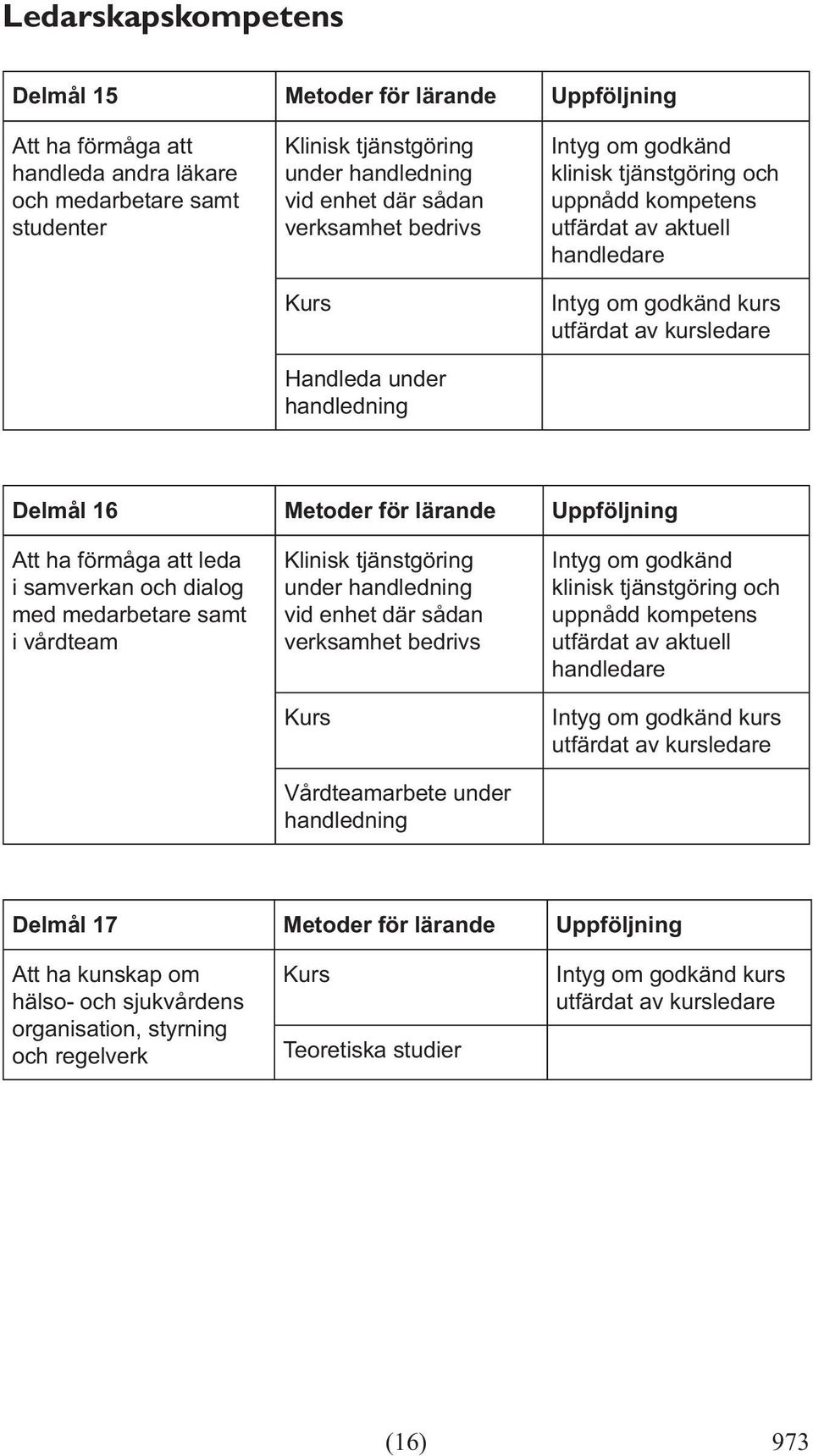 samverkan och dialog med medarbetare samt i vårdteam Klinisk tjänstgöring under vid enhet där sådan verksamhet bedrivs Vårdteamarbete under kurs