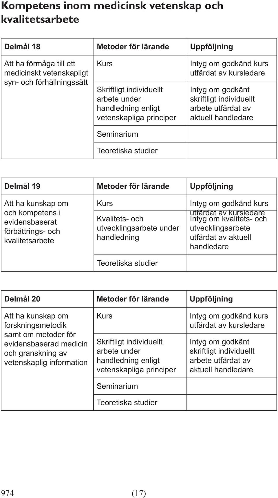 kunskap om och kompetens i evidensbaserat förbättrings- och kvalitetsarbete Kvalitets- och utvecklingsarbete under Teoretiska studier kurs Intyg om kvalitets- och utvecklingsarbete Delmål 20 Metoder