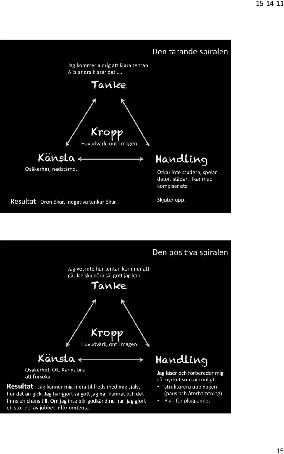 Den posi]va spiralen Jag vet inte hur tentan kommer aq gå. Jag ska göra så goq jag kan. Tanke Känsla Kropp Huvudvärk, ont i magen Osäkerhet, OK.