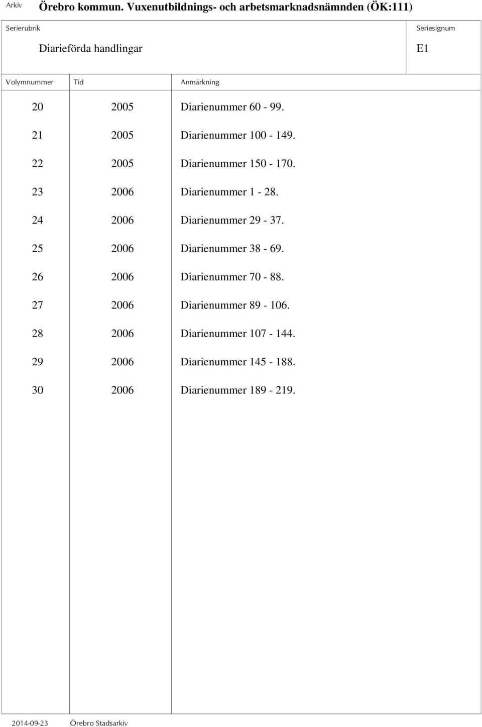 25 2006 Diarienummer 38-69. 26 2006 Diarienummer 70-88. 27 2006 Diarienummer 89-106.