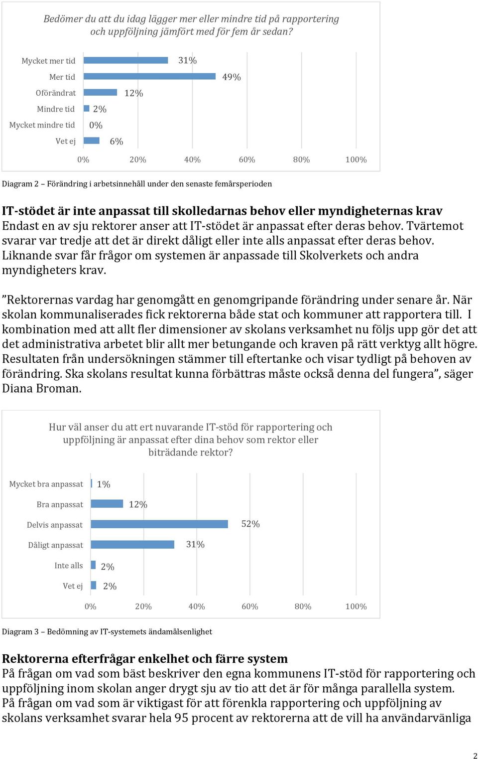 eller myndigheternas krav Endast en av sju rektorer anser att IT- stödet är anpassat efter deras behov. Tvärtemot svarar var tredje att det är direkt dåligt eller inte alls anpassat efter deras behov.