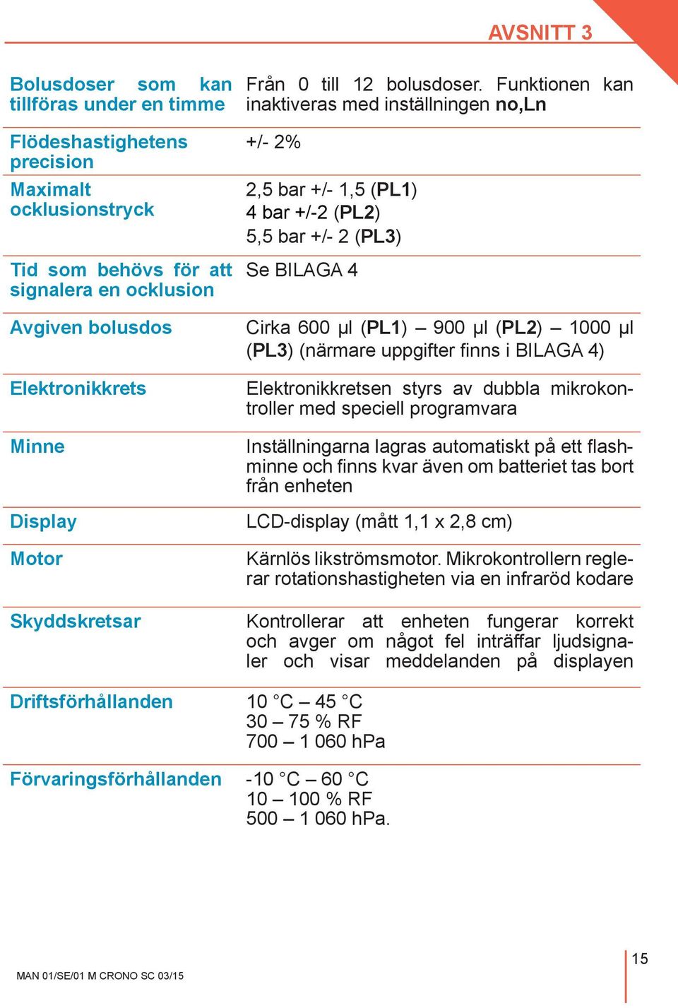 (närmare uppgifter finns i BILAGA 4) Elektronikkrets Minne Display Motor Skyddskretsar Elektronikkretsen styrs av dubbla mikrokontroller med speciell programvara Inställningarna lagras automatiskt på